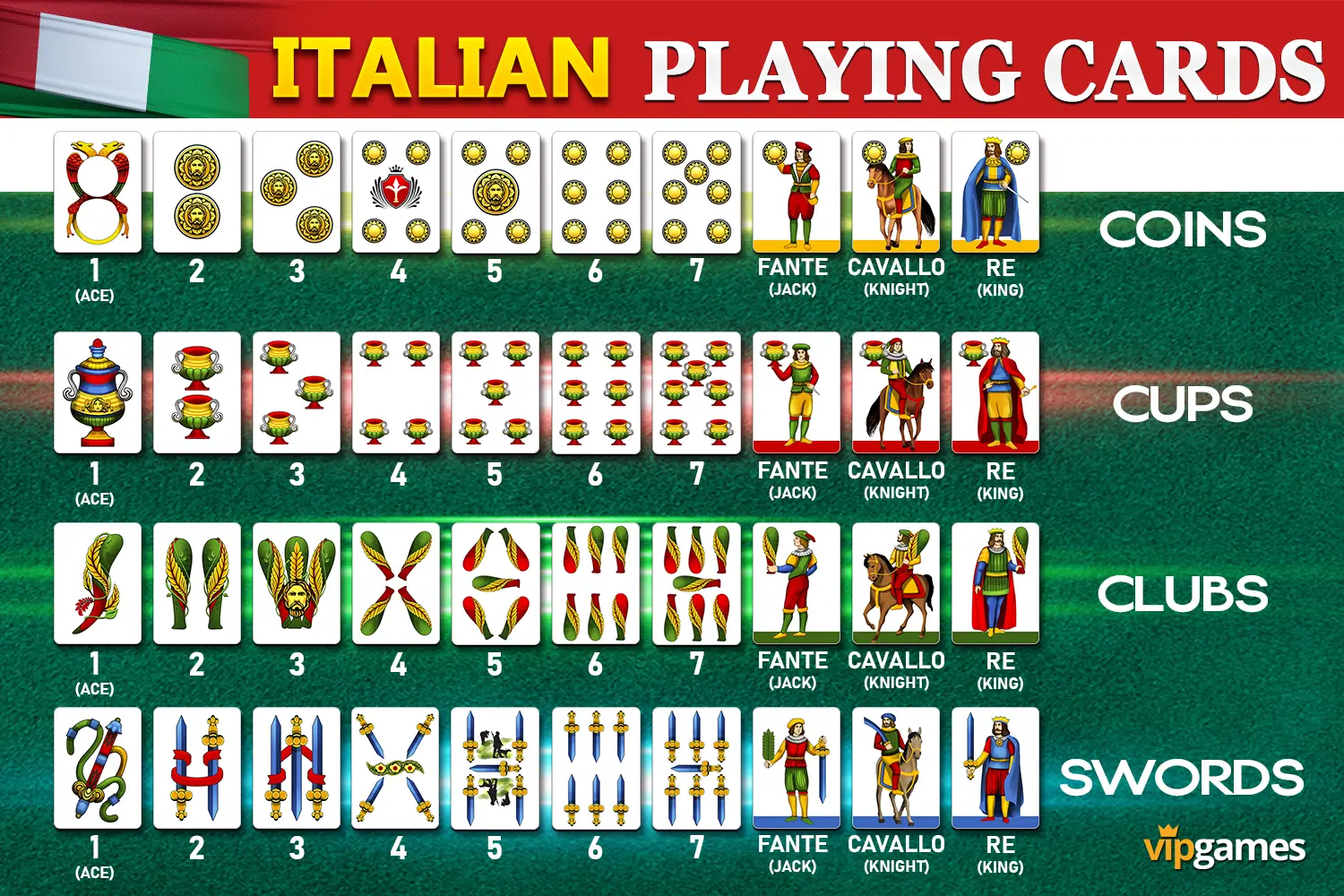 Escopa Italiana Online for Free - Card Games